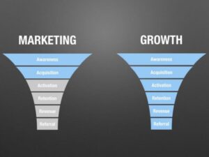 Growth Marketing Tanpa Data? Ini Risikonya. (Foto: Ilustrasi)